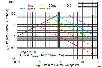 CSD17551Q3A graph10p3_SLPS386.png
