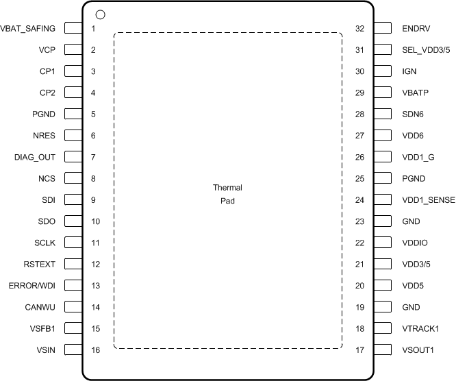 TPS65381-Q1 32_DAP_sop_pin_diagram.gif