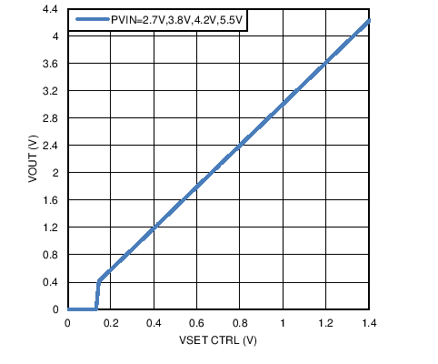 LM3279 VoutvsVcon_plot.png