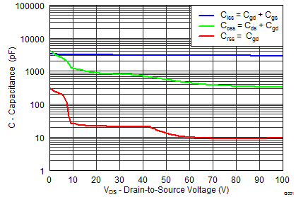 CSD19531KCS graph05F_SLPS407.png