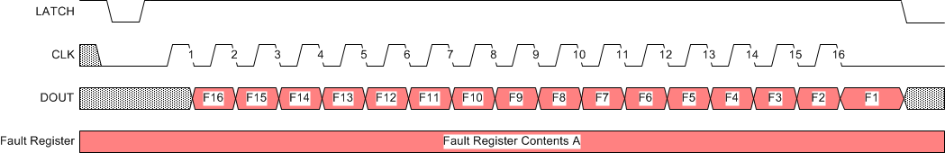 fault_register_reading_waveform_SLRS065.gif