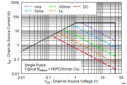 CSD17571Q2 graph10_SLPS393.png