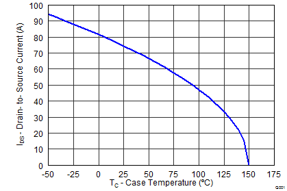 graph12_SLPS486.png