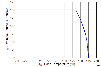 CSD19536KCS graph12_SLPS485.png