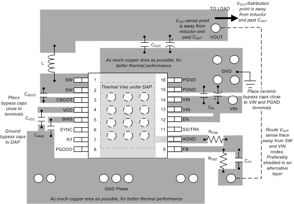 LM43602 layout_rec_snvsa13.gif