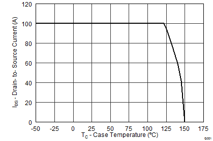 CSD18509Q5B graph12_SLPS476.png