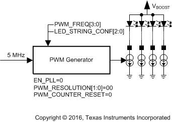 LP8860-Q1 PWM_clocking_int_oscillator_snvsa21.gif