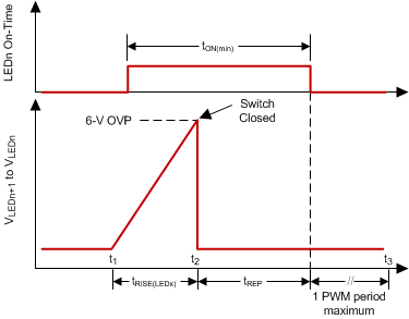lmm_led_open_voltage_vs_time.gif