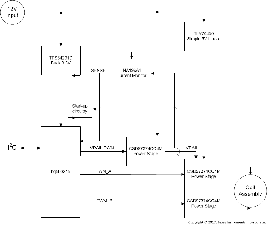 bq500215 TX_System_Functional_Diagram.gif
