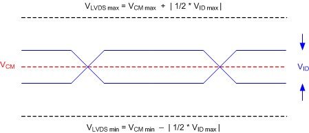 LVDS_Voltage_parameters.gif