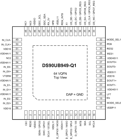 DS90UB949-Q1 UB949_FINAL_PIN_DIAGRAM.gif