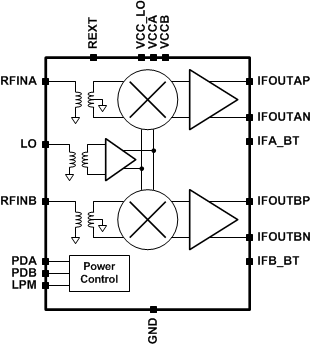 TRF37A32 TRF37B32 TRF37C32 Device_Block_Diagram.gif