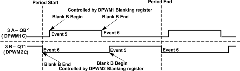 UCD3138A DPWMx_timing_SLUSC66.gif