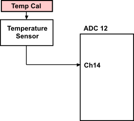 UCD3138A temp_sensor_lusap2.gif