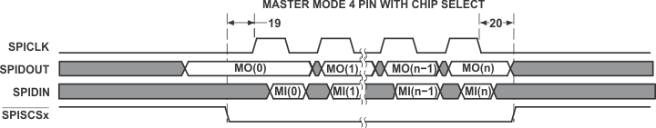 TMS320C6654 SPI_Additional_Timings_for_4_Pin_Master_Mode_with_Chip_Select_NySh.gif
