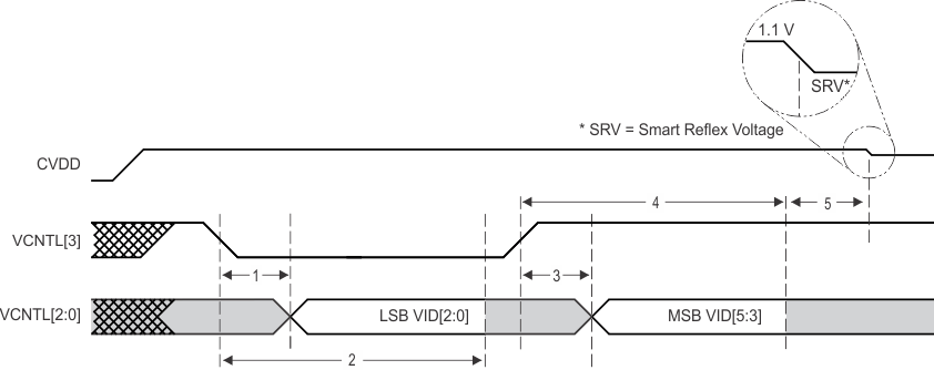 TMS320C6654 SmartReflex_4-Pin_VID_Interface_Timing_NySh.gif