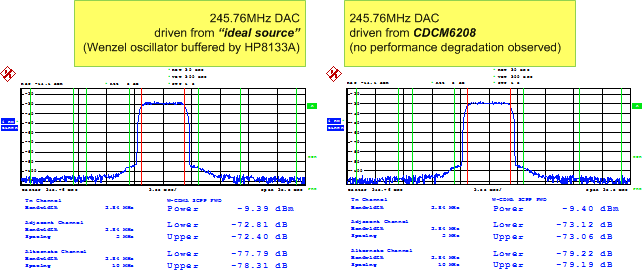 CDCM6208V1F DAC_driven_by_lab_source_SCAS931.gif