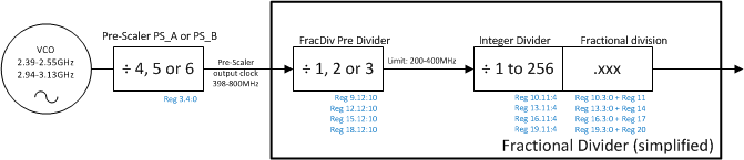 CDCM6208V1F Fractional_output_divider_SCAS931.gif