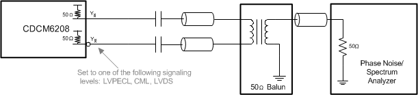 CDCM6208V1F LVDS_CML_and_LVPECL_SCAS931.gif