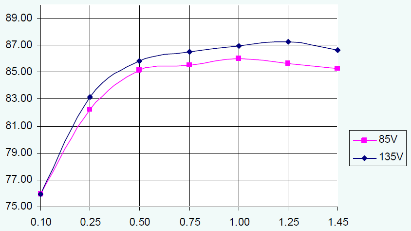LM5021 appcurve4_lm5021.png