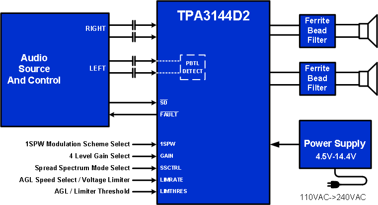 TPA3144D2 FrontPageDiagram_slos907.gif