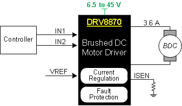 DRV8870 sch_simplified_LVSCY8.gif