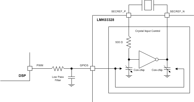 LMK03328 crystal_load_capacitance_compensation_pwm_snas668.gif