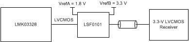 LMK03328 interfacing_lmk03328_1p8v_lvcmos_output_3p3v_snas668.gif