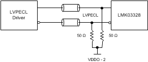 LMK03328 interfacing_lmk03328_inputs_lvpecl_signal_snas668.gif