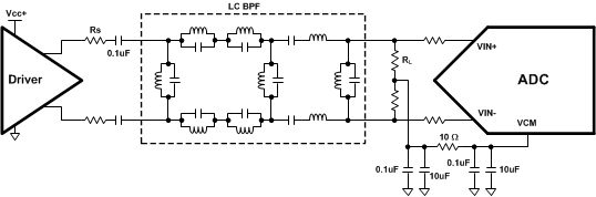 ADC31JB68 BFP_Circuit.gif