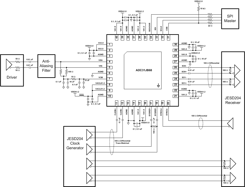 ADC31JB68 Circuit_Diagram.gif