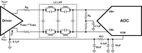 ADC31JB68 DCCoupledInputNetwork_Circuit.gif