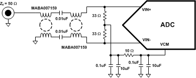 ADC31JB68 XfrmrInputNetwork_Circuit.gif