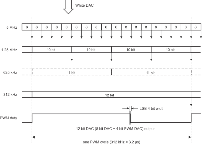 TPIC2040 example_12bit_DACconversion_lis172.gif