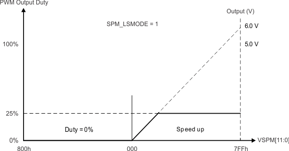 TPIC2040 spindle_PWM_contl_low_speed_lis172.gif