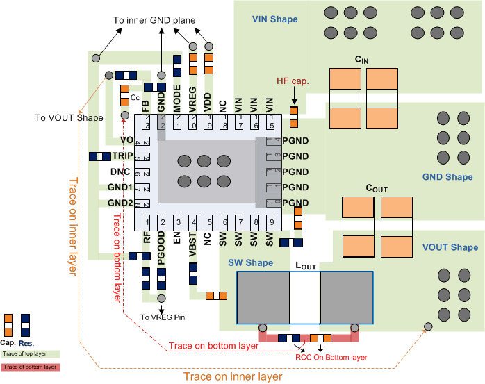 TPS548A20 layout_slusbn5.gif