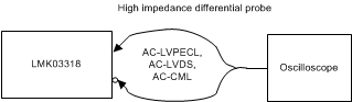 LMK03318 aclvpecl_aclvds_accml_output_dc_configuration_snas669.gif