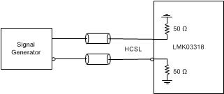 LMK03318 hcsl_input_dc_configuration_snas669.gif