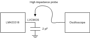 LMK03318 lvcmos_output_dc_configuration_snas669.gif