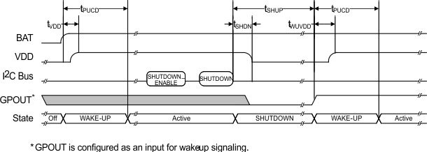 bq27220 wake_shutdown.gif