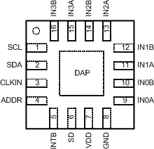 LDC1312-Q1 LDC1314-Q1 pin_conf_WQFN.gif