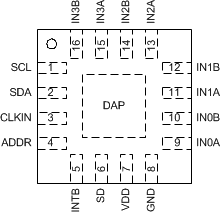 FDC2112-Q1 FDC2114-Q1 FDC2212-Q1 FDC2214-Q1 pins_wqfn16_snoscz5.gif