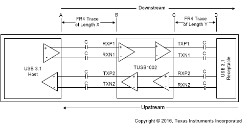TUSB1002 Product_Systems_Spec.gif