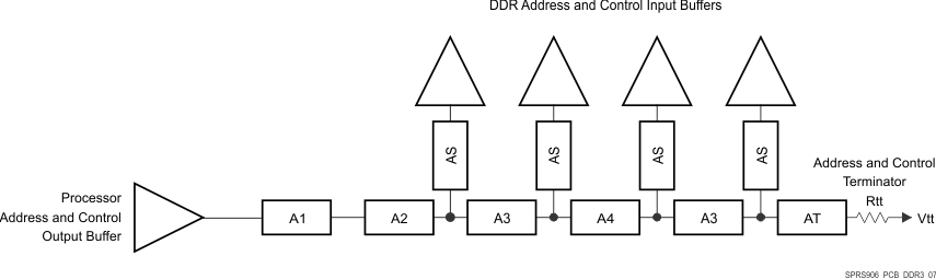 AM5718 AM5716 SPRS906_PCB_DDR3_07.gif