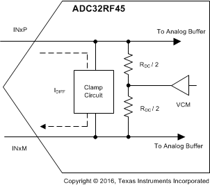 ADC32RF45 clamp_circuit_sbas747.gif