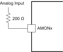 UCD90320 monx_with_analog_inputs_slusch8.gif
