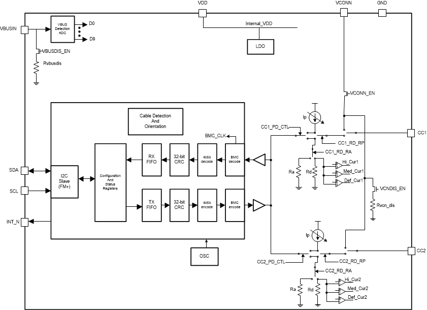 TUSB422 Block_Diagram_TUSB422_SLLSEW6.gif