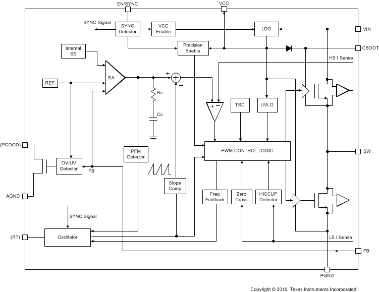 LMR23630-Q1 lmr23630-q1-functional-block-diagram-snvsar6.gif