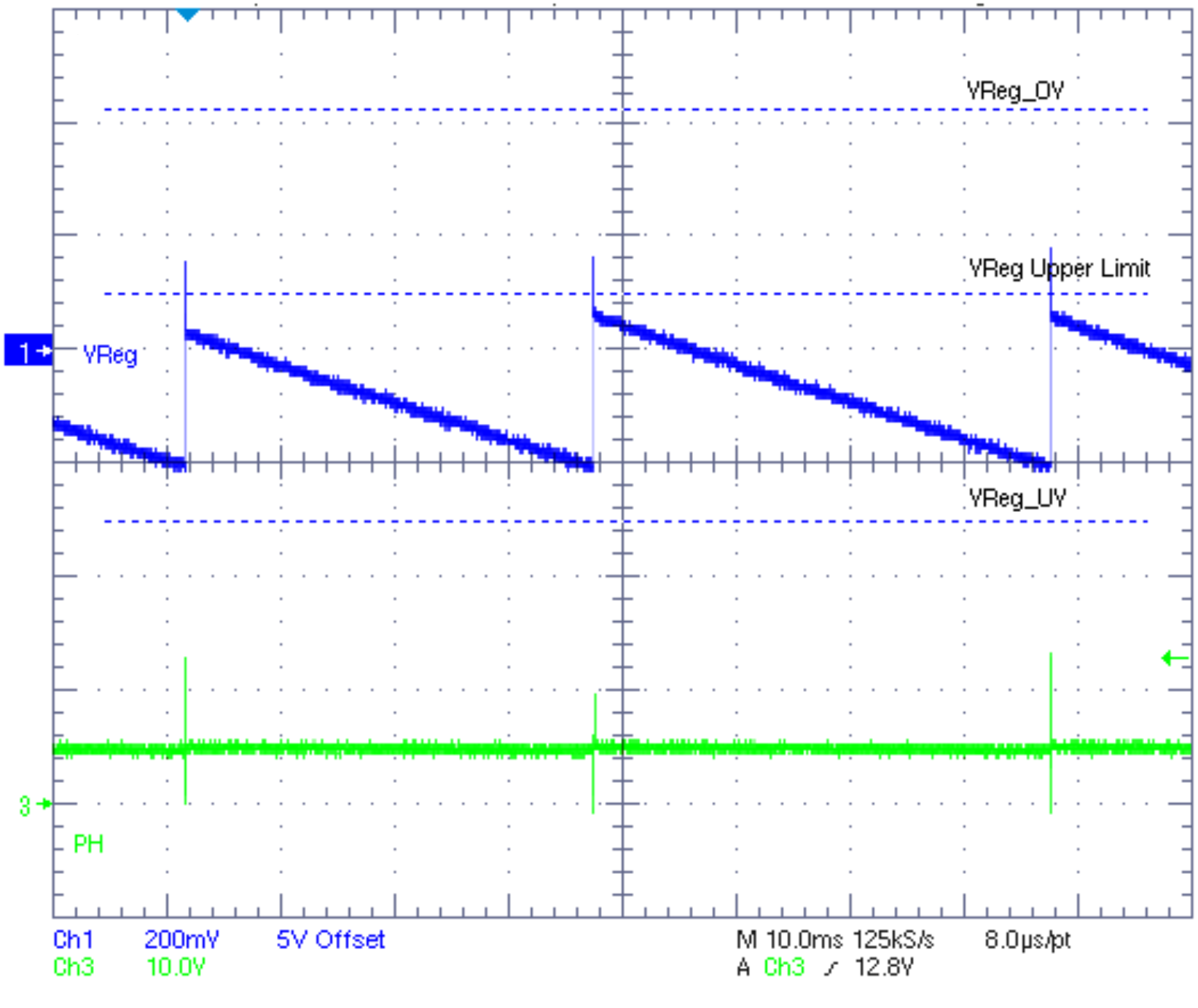 TPS54262-EP fig20_low_power_mode_slvsdp3.png
