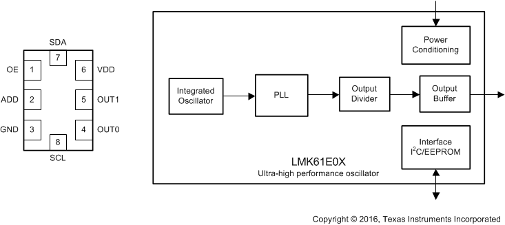 LMK61E0M pinout_functional_block_diagram_snas692.gif